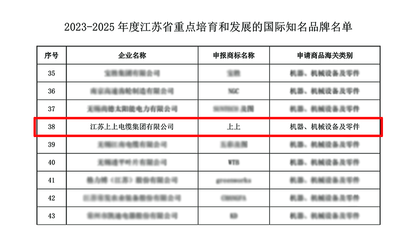 亚美AM8AG电缆入选“2023-2025年度江苏省重点培育和生长的国际着名品牌”
